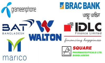 ব্লুমবার্গের টেকসই তালিকায় বাংলাদেশের ৭ কোম্পানি