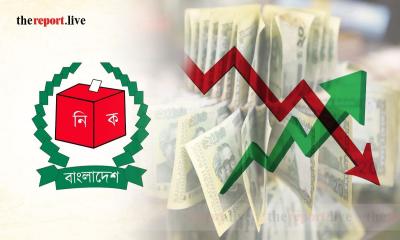 জাতীয় নির্বাচন ঘিরেও চাঙ্গা হয়নি আর্থিক প্রবাহ