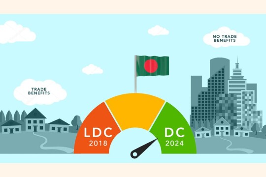 Resolution adopted by UNGA to graduate Bangladesh from LDC