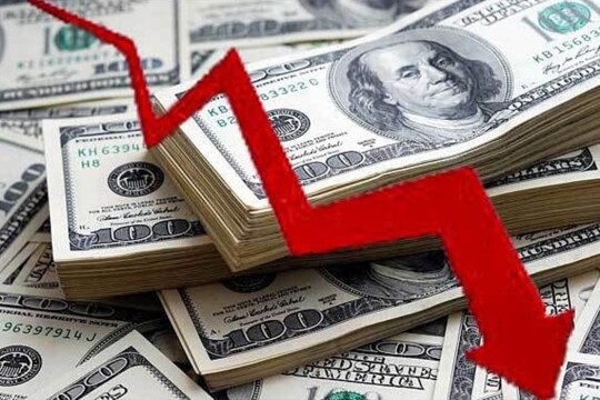 Remittances dip to 8-month low