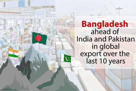 Bangladesh ahead of Indo-Pak: WSJ